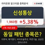 신성통상, 장중 반등세, 전일대비 +5.38%... 외국인 기관 동시 순매수 중