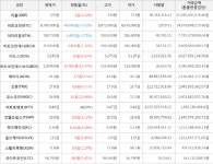 에스에이다산지점 | [가상화폐] 25일 오전 1시 30분 비트코인 8,780,000원(-0.52%) 거래중