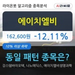 에이치엘비, 전일대비 -12.11% 하락... 이 시각 거래량 106만8379주