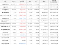 [가상화폐] 25일 오전 10시 30분 비트코인 6,000원 상승한 8,749,000원에 거래