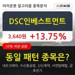 DSC인베스트먼트, 전일대비 13.75% 상승... 이 시각 거래량 96만1656주