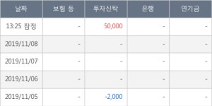 라온피플, 장시작 후 꾸준히 올라 +10.42%... 최근 단기 조정 후 반등