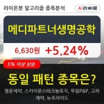 메디파트너생명공학, 전일대비 5.24% 상승... 이평선 역배열 상황에서 반등 시도