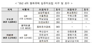 시세 60~80% 행복주택 입주 올해 마지막 기회…서울휘경 등 총 16곳