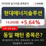 현대에너지솔루션, 장시작 후 꾸준히 올라 +5.64%... 최근 주가 상승흐름 유지