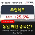 주연테크, 전일대비 25.6% 상승중... 이 시각 400만2730주 거래