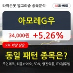 아모레G우, 상승흐름 전일대비 +5.26%... 이 시각 1975주 거래