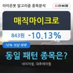 매직마이크로, 전일대비 -10.13%... 외국인 -39,042주 순매도