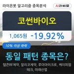 코썬바이오, 주가 하락 현재는 -19.92%... 이 시각 65만5447주 거래