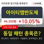아이티엠반도체, 전일대비 10.05% 상승중... 최근 주가 상승흐름 유지