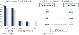 러화국제 | 2차대전 이후 75년만에 '빅체인지'…2020년은 2차원 기축통화 전쟁의 첫 해된다 [국제경제읽기 한상춘]