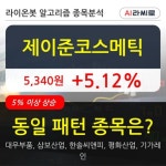 제이준코스메틱, 상승흐름 전일대비 +5.12%... 최근 주가 상승흐름 유지