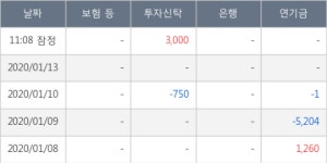 리메드, 상승중 전일대비 +14.38%... 이 시각 거래량 20만4446주