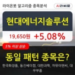 현대에너지솔루션, 전일대비 5.08% 상승중... 최근 주가 상승흐름 유지