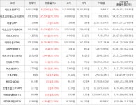 에스에이다산지점 | [가상화폐] 15일 오전 6시 30분 비트코인 4.71% 상승, 비트코인에스브이 71.09% 상승