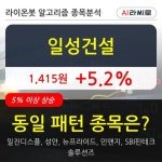 일성건설, 주가 반등 현재는 +5.2%... 외국인 기관 동시 순매수 중