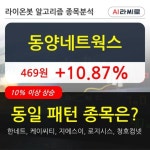 동양네트웍스, 상승출발 후 현재 +10.87%... 이 시각 524만6719주 거래