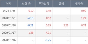 에스앤에스텍, 주가 반등 현재는 +10.1%... 최근 주가 상승흐름 유지