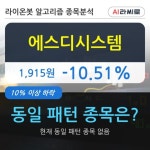 에스디시스템, 주가 하락 현재는 -10.51%... 이 시각 거래량 33만2193주