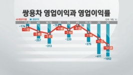 청구비만 2,700억...쌍용차에 드리운 한국GM의 그림자