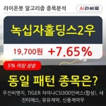 녹십자홀딩스2우, 전일대비 7.65% 상승... 최근 주가 상승흐름 유지