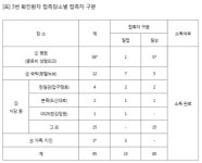신종코로나 28명 검사 중…3번 확진자 방문지 추가 공개