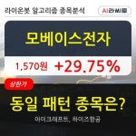 모베이스전자, 상한가 출발... 최근 주가 반등 흐름