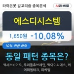 에스디시스템, 전일대비 -10.08%... 이 시각 28만5686주 거래