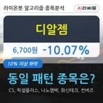 디알젬, 전일대비 -10.07% 장중 하락세... 이 시각 2847주 거래