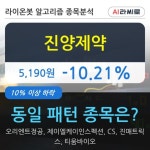 진양제약, 주가 하락 현재는 -10.21%... 이 시각 54만468주 거래