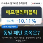 에프앤리퍼블릭, 전일대비 -10.11% 하락... 이 시각 거래량 41만2754주