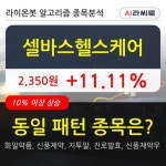 셀바스헬스케어, 상승흐름 전일대비 +11.11%... 이평선 역배열 상황에서 반등 시도
