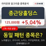 종근당홀딩스, 전일대비 5.04% 상승... 최근 주가 상승흐름 유지