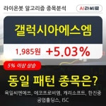 갤럭시아에스엠, 전일대비 5.03% 상승중... 최근 단기 조정 후 반등