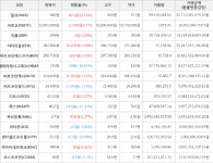 [가상화폐] 6일 오후 11시 30분 비트코인(+0.1%), 밀크(+23.03%)