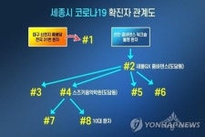 줌바댄스發 코로나19 확산 우려…세종서 4차 감염 확인