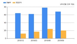 [특징주] 엘앤씨바이오(290650), 전일대비 -10.55% 하락