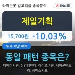 제일기획, 주가 하락 현재는 -10.03%... 이 시각 16만4876주 거래
