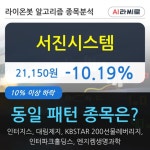 서진시스템, 주가 하락 현재는 -10.19%... 이 시각 거래량 23만5763주
