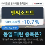 엔씨소프트, 전일대비 -10.7% 하락중... 이 시각 거래량 10만4207주