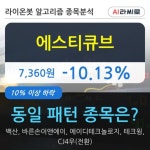 에스티큐브, 주가 하락 현재는 -10.13%... 이 시각 거래량 110만3781주