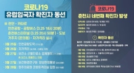 춘천 코로나19 확진자 추가 발생…온의동·퇴계동 거주 해외입국자