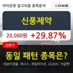 신풍제약, 상한가 진입... 이 시각 388만9166주 거래