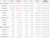 에스에이다산지점 | [가상화폐] 8일 오후 6시 30분 비트코인(+1.67%), 비트코인에스브이(+18.47%)