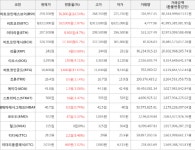 에스에이다산지점 | [가상화폐] 9일 오전 7시 30분 비트코인에스브이 259,300원(+16.54%) 거래중