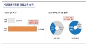 서금원에서 무료로 금융교육 받으세요