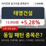 태영건설, 장중 반등세, 전일대비 +5.28%... 외국인 -450주 순매도