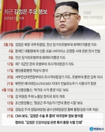 '김정은 중태' 진정됐지만…외신들, '김여정' 집중 조명