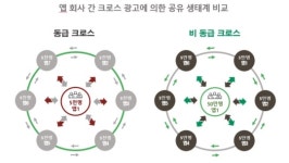 회원공유 플랫폼 '멀티앱크로스', 회원사 광고비 지급 이벤트 진행