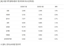 서울 짜장면·냉면값 내렸다…코로나에 외식 메뉴 가격 하락